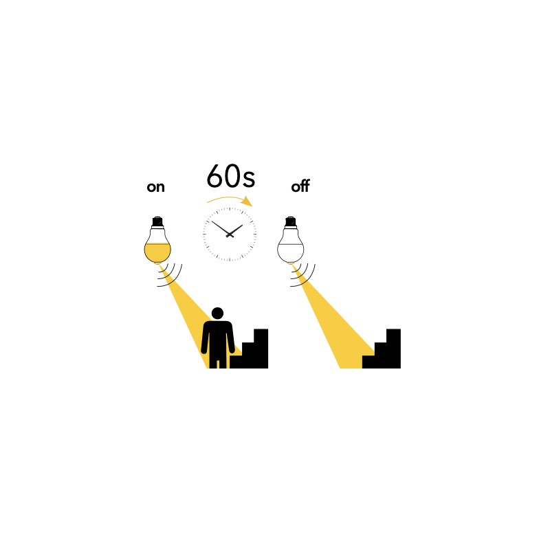 Lampada LED con sensore di movimento sensore di...