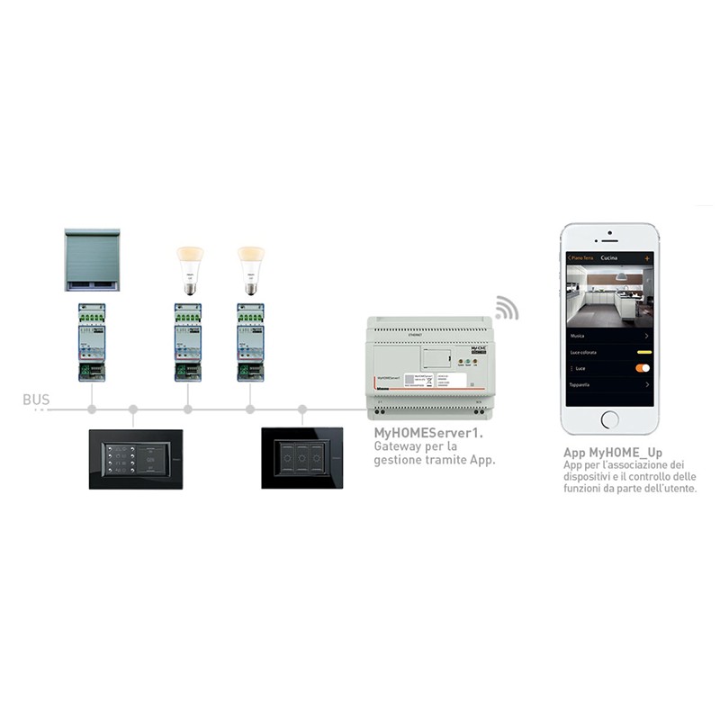 My Home Server 1 Bticino-Modul für...