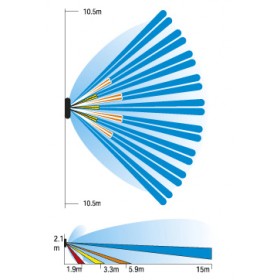 Rivelatore doppia tecnologia antifurto syrio dt06