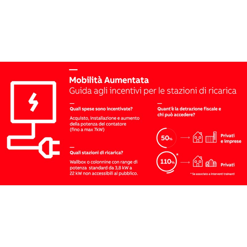 Wallbox-Ladestation für Elektroautos 7,4 kWh 1...