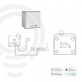 Controller-Hub: Controllo Dispositivi (Comandi-Ricevitori-Sensori) 230V con Alimentatore Incluso  