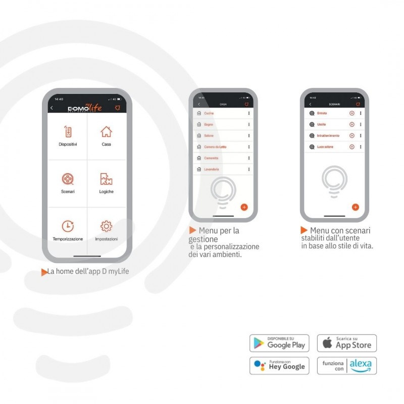 Controller-Hub : contrôle des appareils...