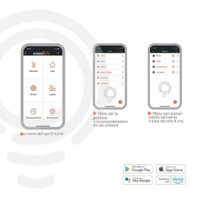 Controller-Hub : contrôle des appareils (commandes-récepteurs-capteurs) 230V avec alimentation incluse