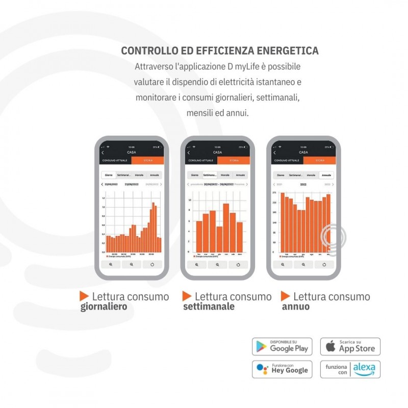 Comando domotico bianco modulare a 2 ingressi...
