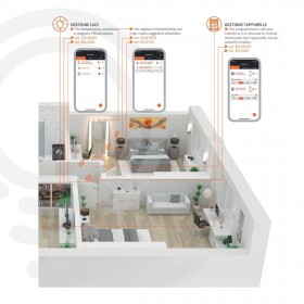 Dimmer domotico da incasso con 1 circuito da incasso e 1 ingresso cablato 230V per lampade ad incandescenza, alogene, a led dimm