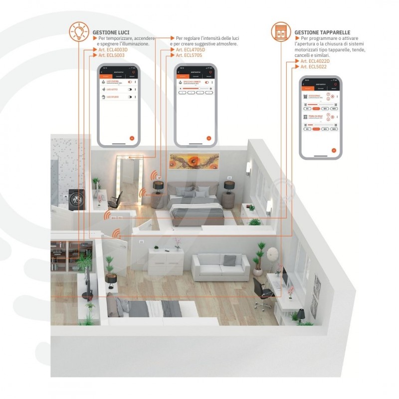 Interruttore domotico bianco modulare con 1...