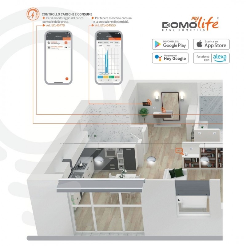 Dreiphasiger Energieverbrauchszähler für...