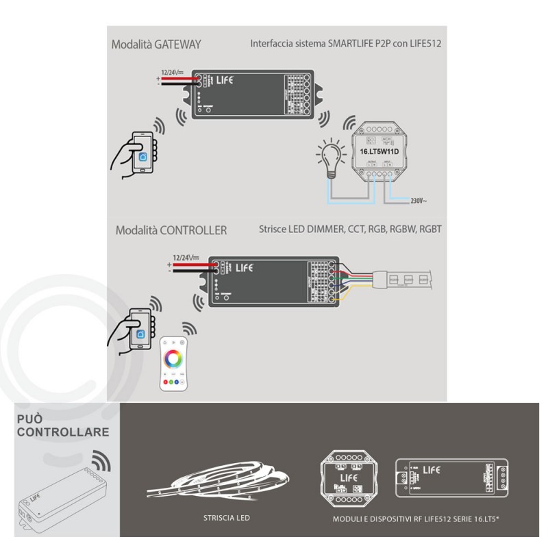 Controller 5in1 modalità onoff, dimmer, bianco...