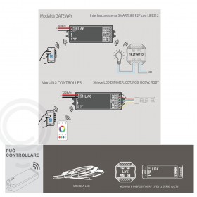 Controller 5in1 onoff mode, dimmer, dynamic white, rgb, rgbw, rgb dynamic white